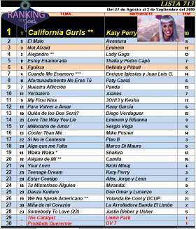Ranking 713 de 2010